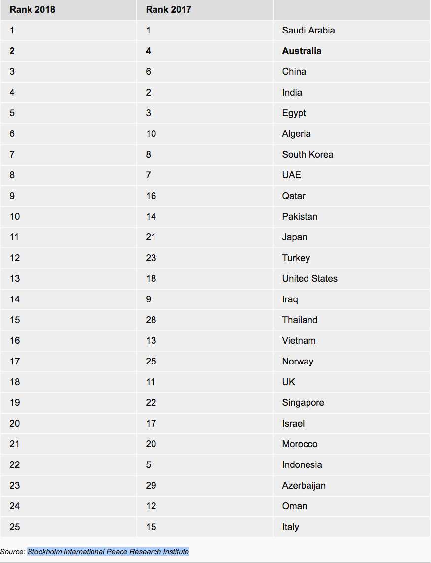 importadores del mundo