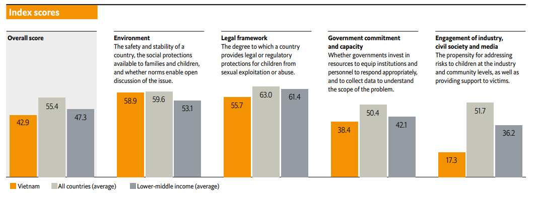 40 quốc gia được nghiên cứu dựa trên các tiêu chí: môi trường xã hội an toàn và ổn định cho các gia đình và trẻ em; mức độ bảo vệ mà khung pháp lý của một nước có để đối phó với vấn đề; cam kết và khả năng của chính phủ