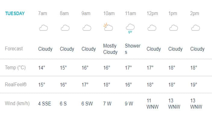 Screenshot of Manchester weather from AccuWeather
