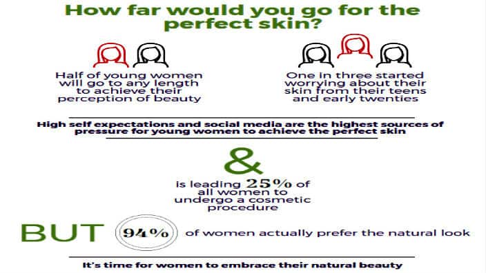 Infographic about natural beauty