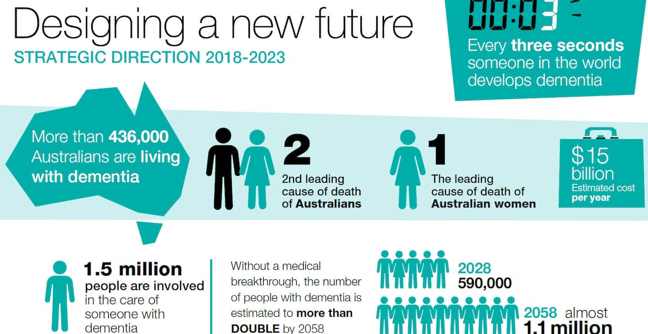 Dementia strategic plan 2018-23