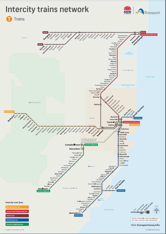 NSW TrainLink Intercity network