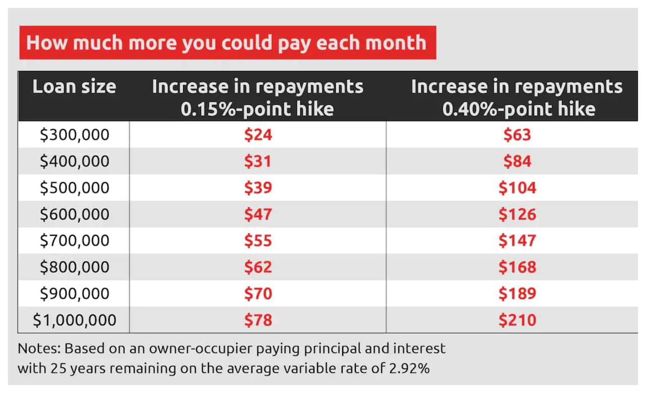 How is it affecting housing?
