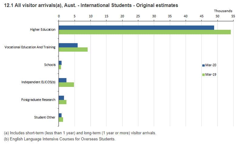 INternational students MArch 2020