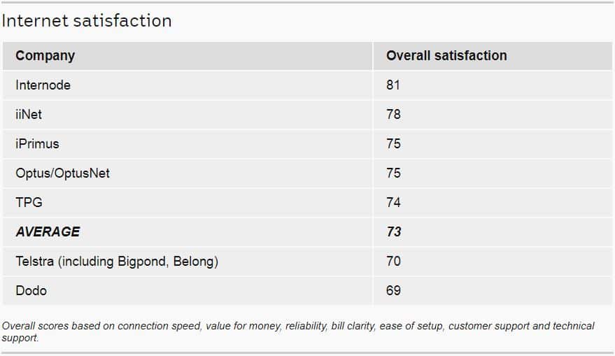 Internet Stisfaction