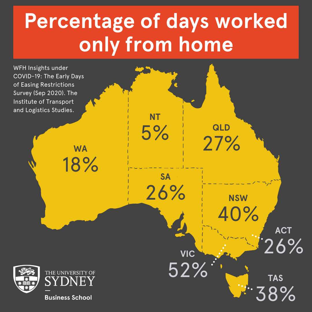 State breakdown of the percentage of days worked only from home according to the survey (September 2020).