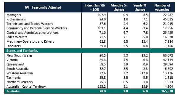 IVI, jobs, Australia, vacancy
