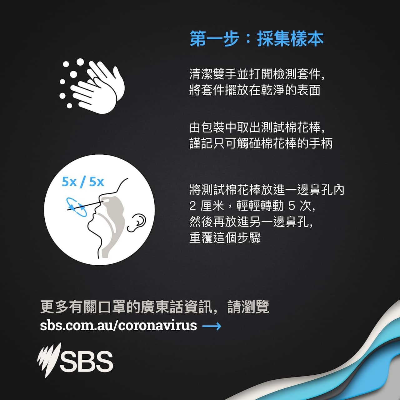 快速抗原檢測第一步：採集樣本