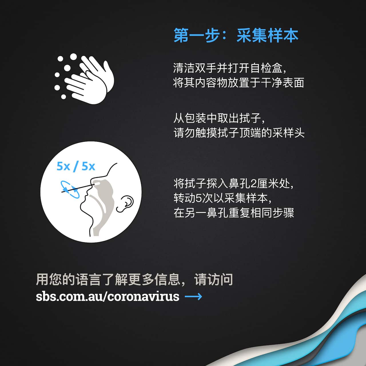 RAT Step 1 – Take a sample