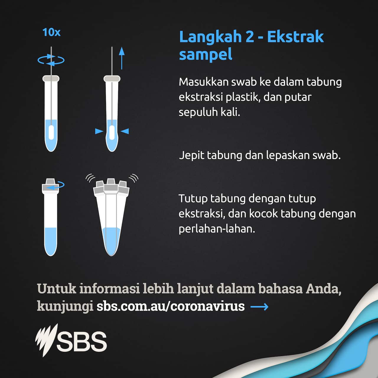 RAT steps in Indonesian