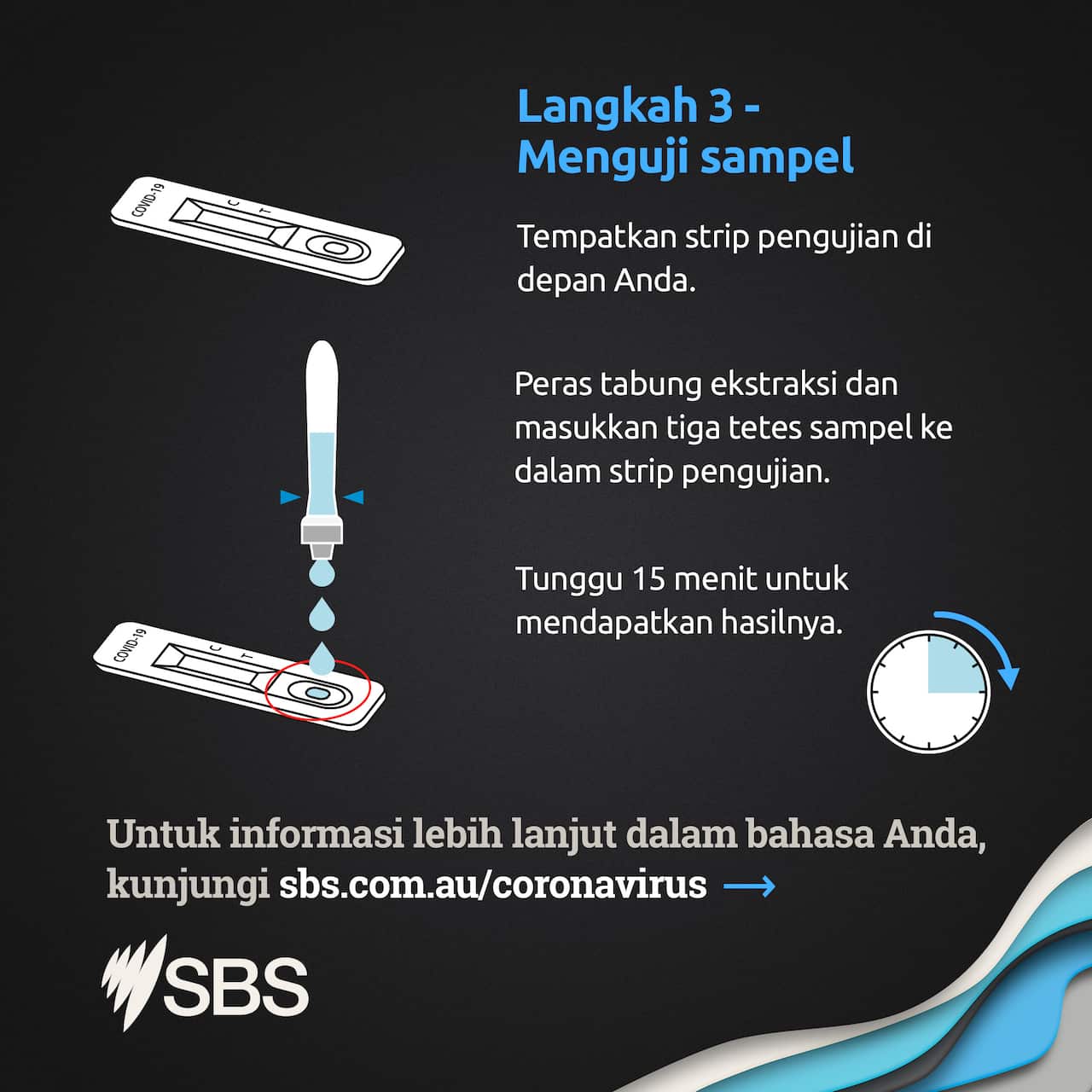 RAT steps in Indonesian