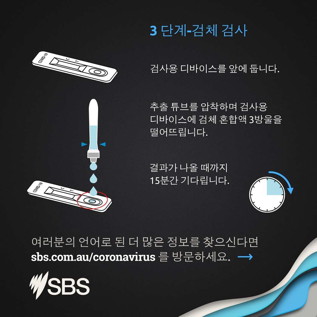 How to do a Rapid Antigen Test in your language