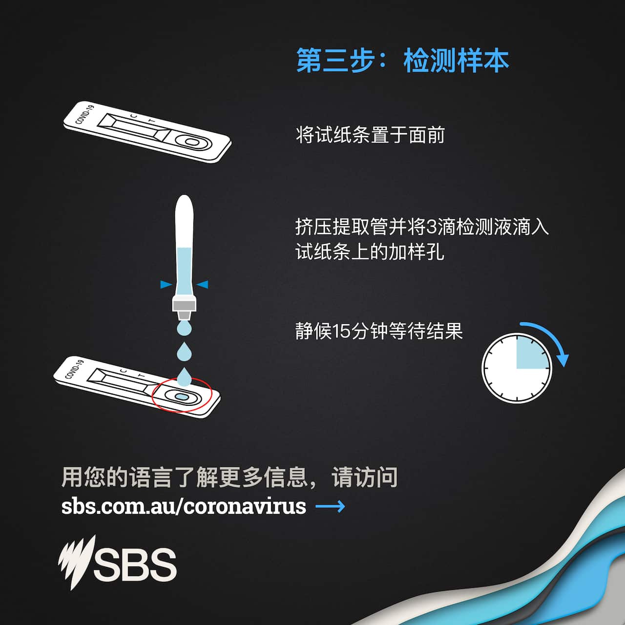 RAT Step 3 – Test the sample