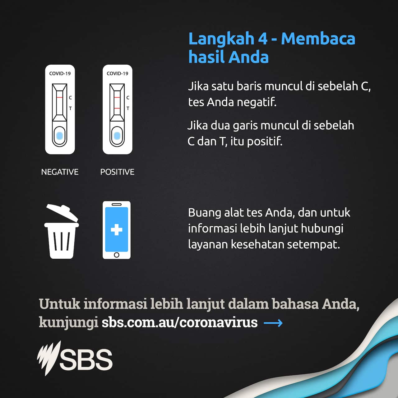 RAT steps in Indonesian