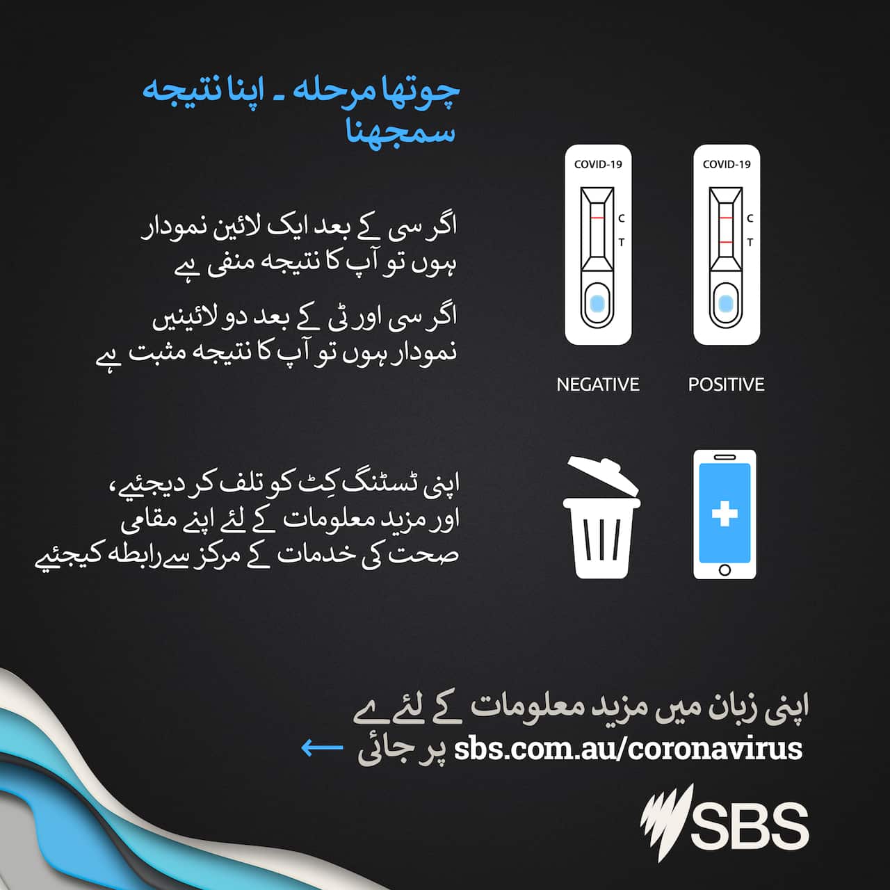 Rat Instructions in urdu