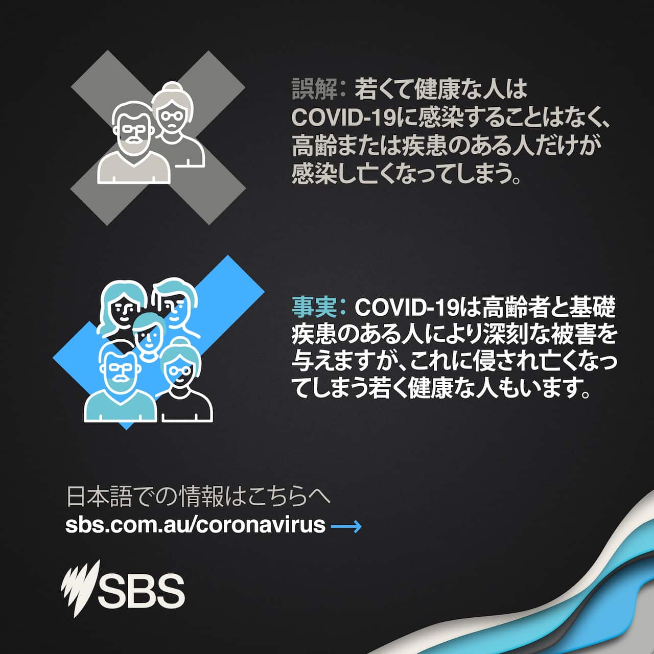 Japanese infographics covid