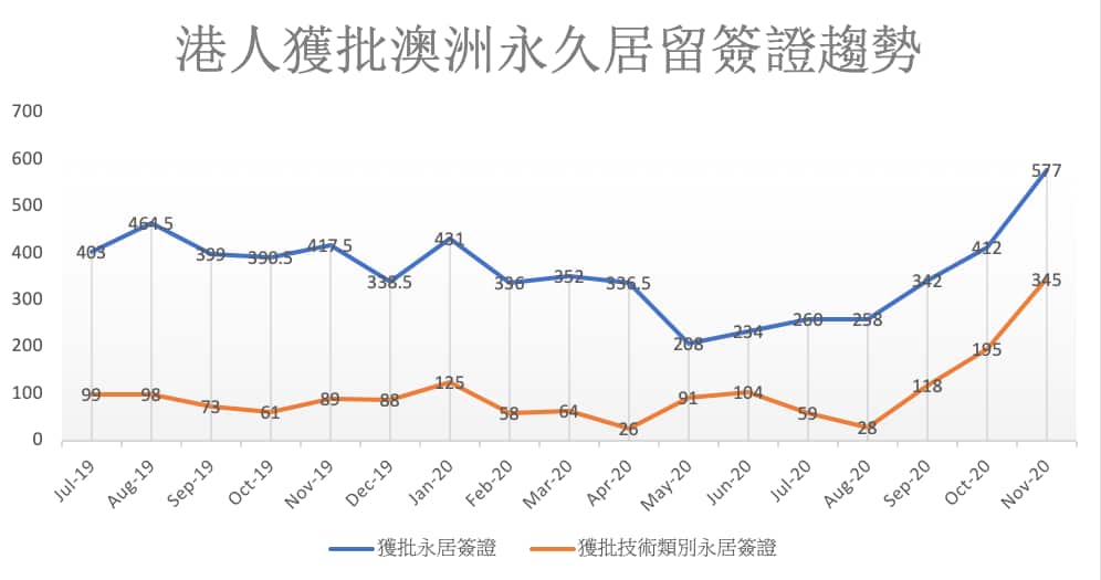 Australian permanent resident visa