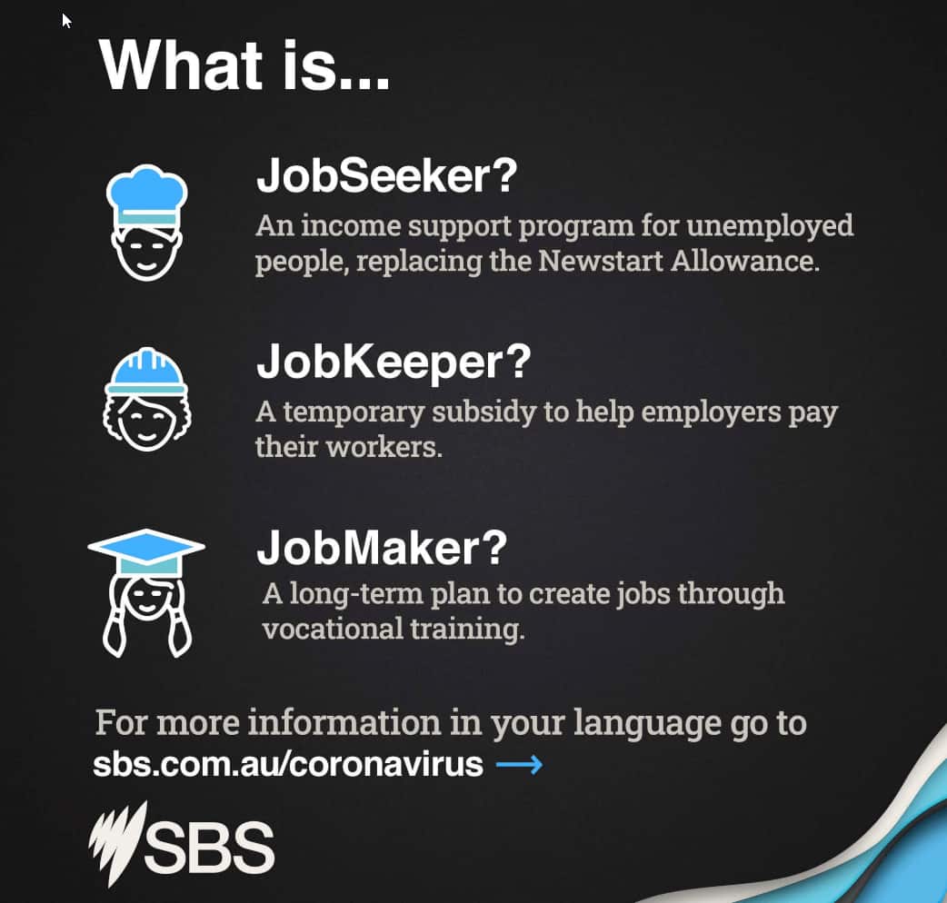 Jobs infographics