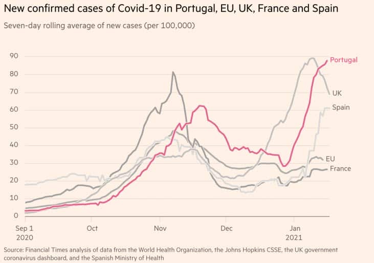 Financial Times analysis