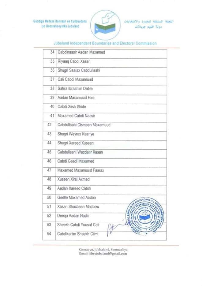 liiska xildhibaanada Jubaland