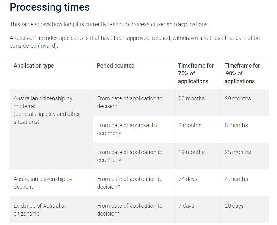 Australian Citizenship