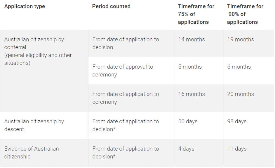 Australian Citizenship