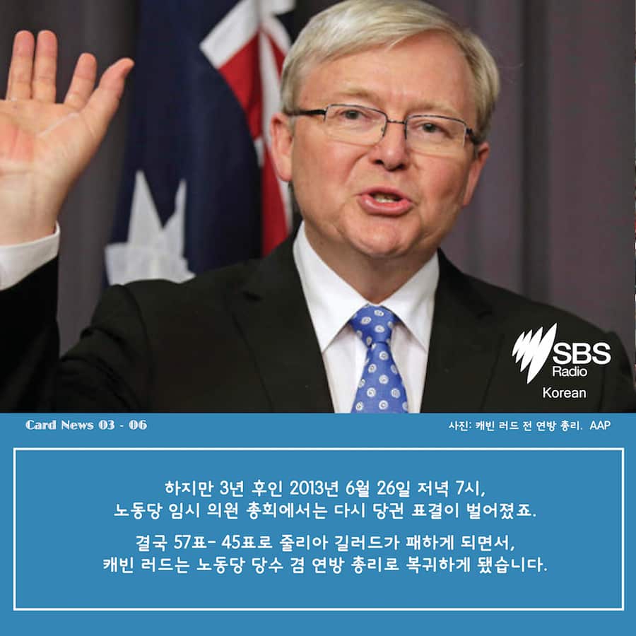 Card News: Politics of Australia