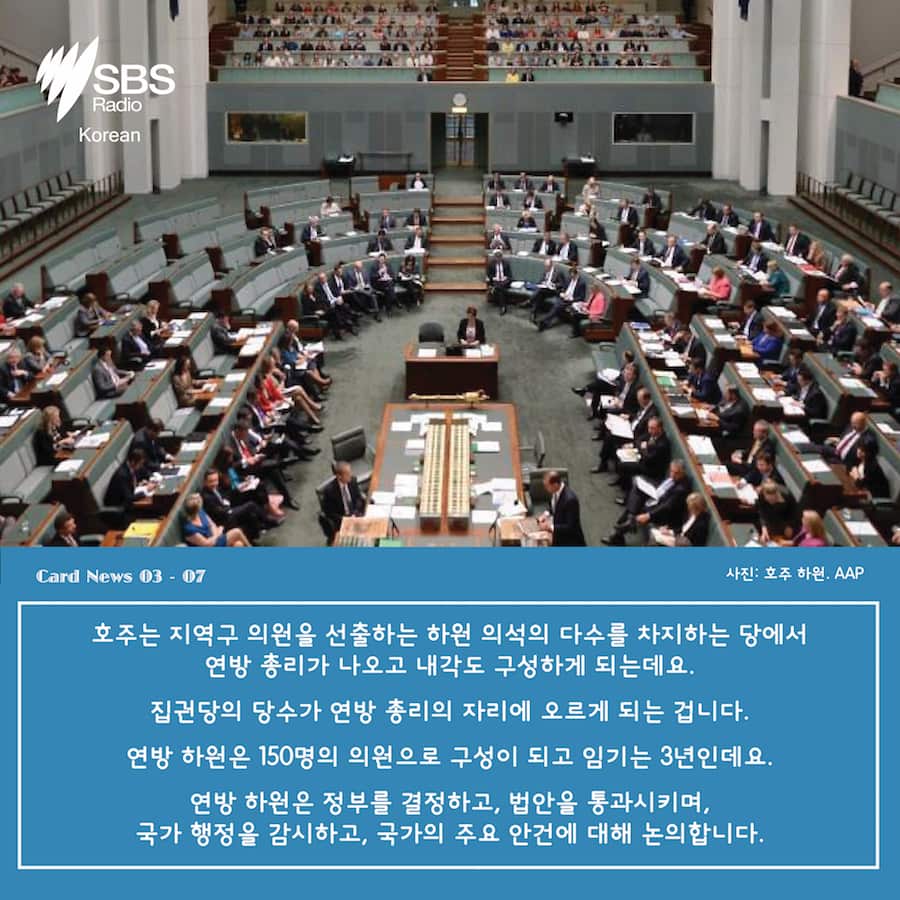 Card News: Politics of Australia