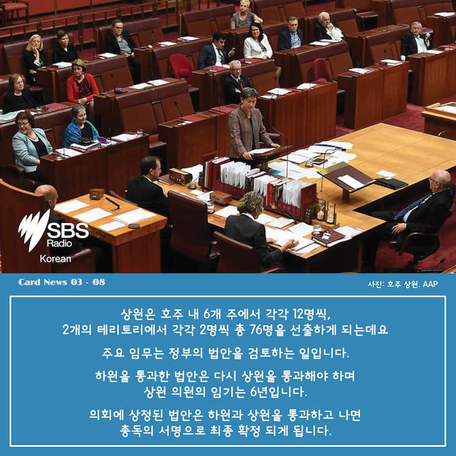 Card News: Politics of Australia