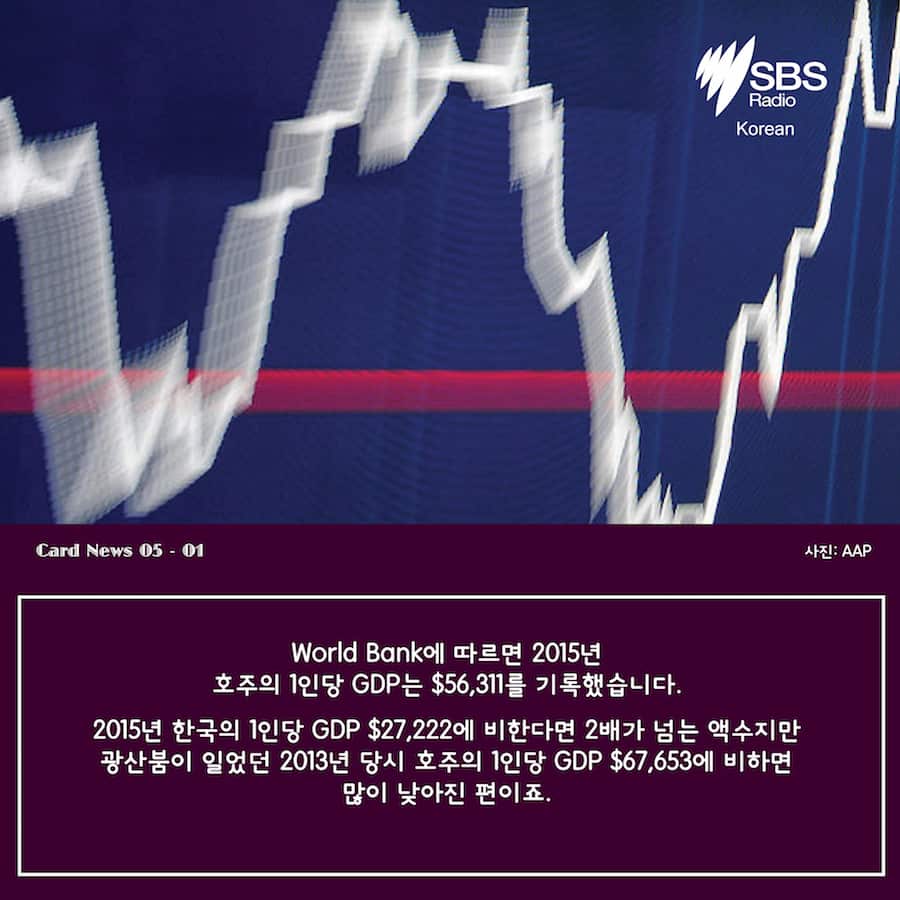 Card News: SBS Korean