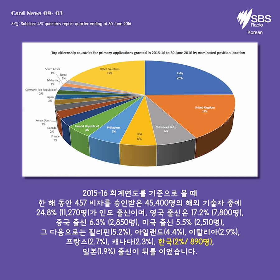 Card News: SBS Korean