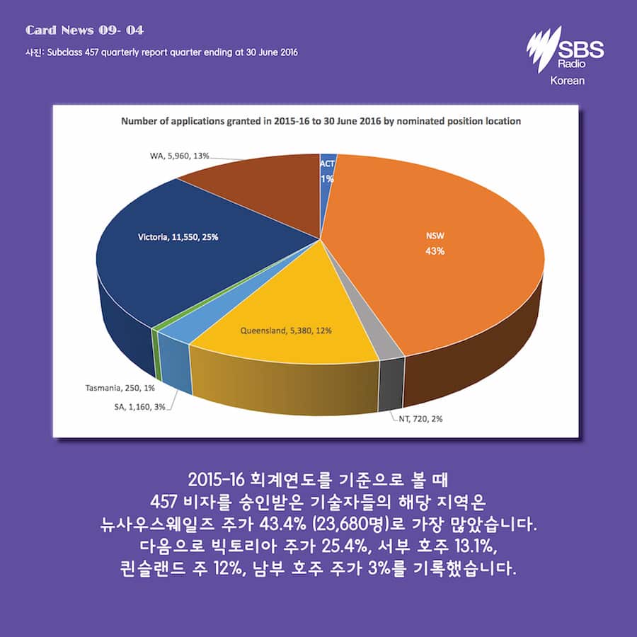 Card News: SBS Korean