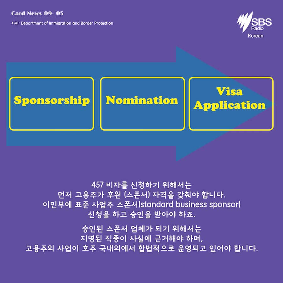 Card News: SBS Korean