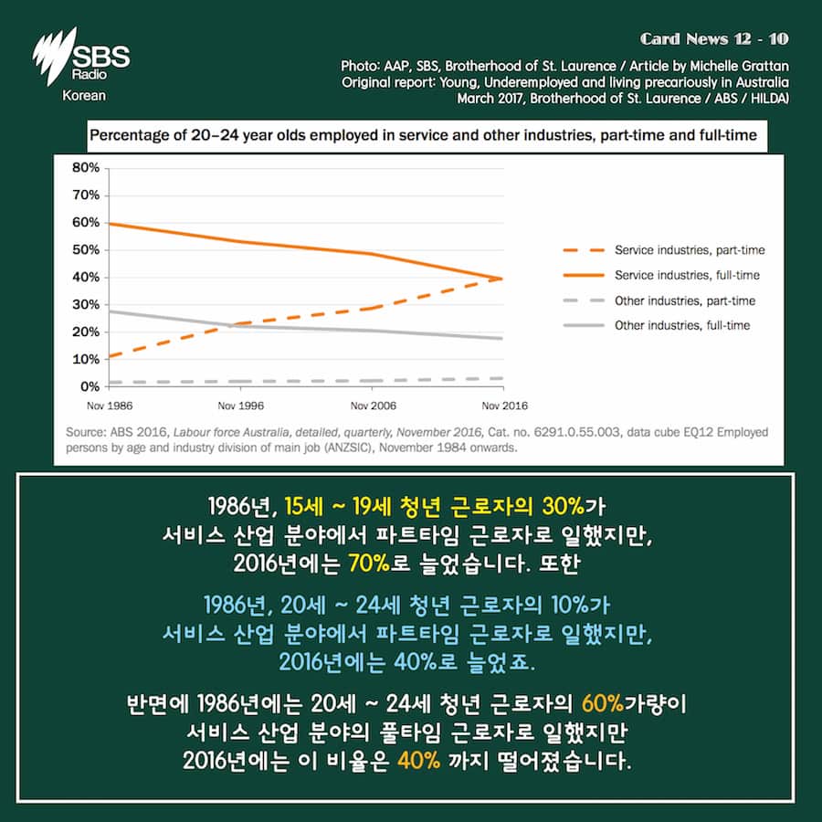 SBS Korean: Card News