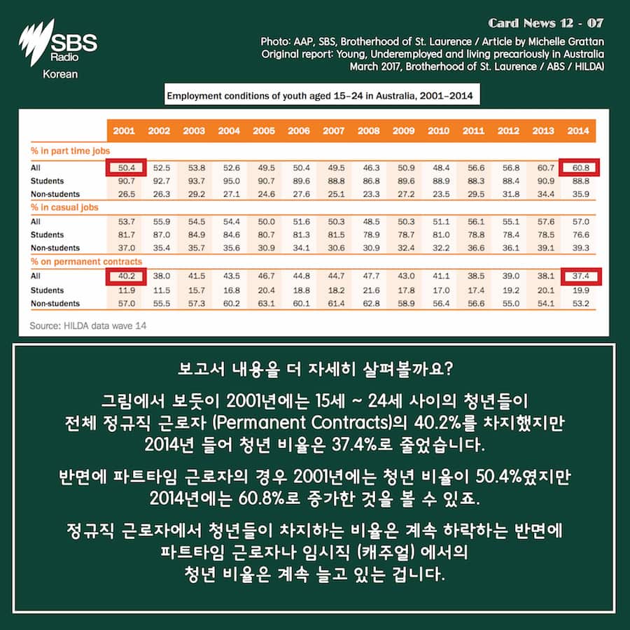 SBS Korean: Card News