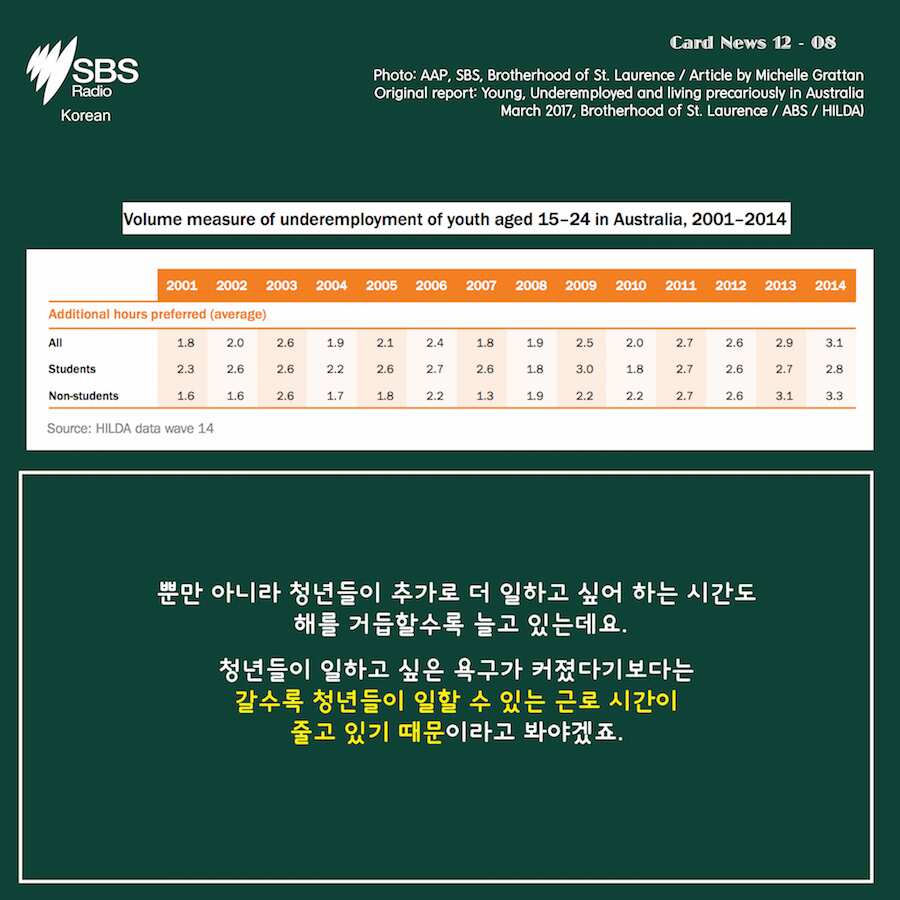 SBS Korean: Card News