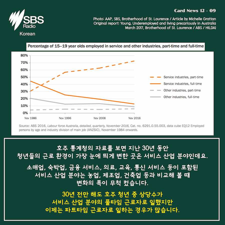 SBS Korean: Card News