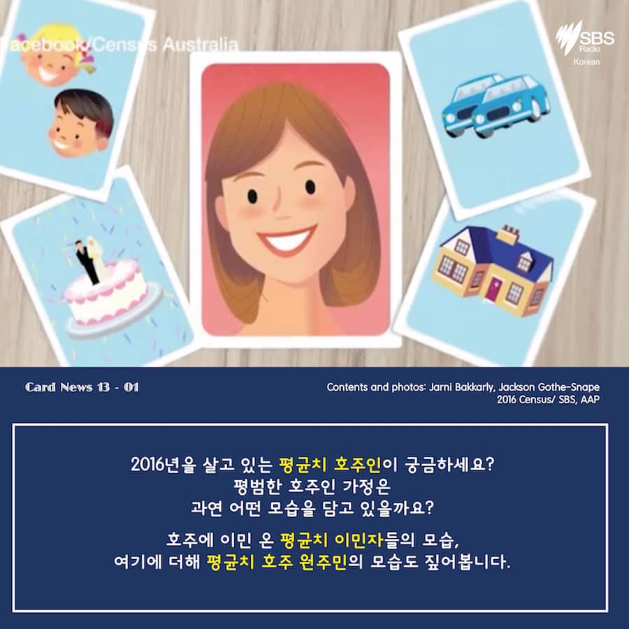 Card News - Census 2016