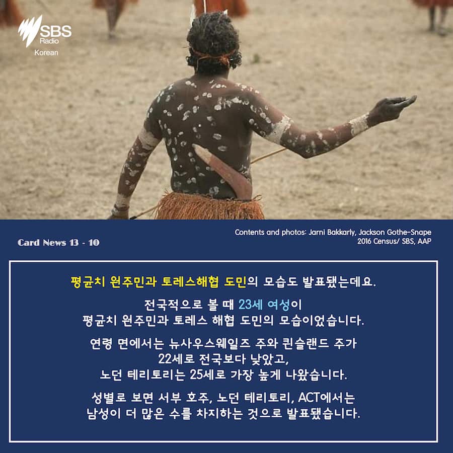 Card News - Census 2016