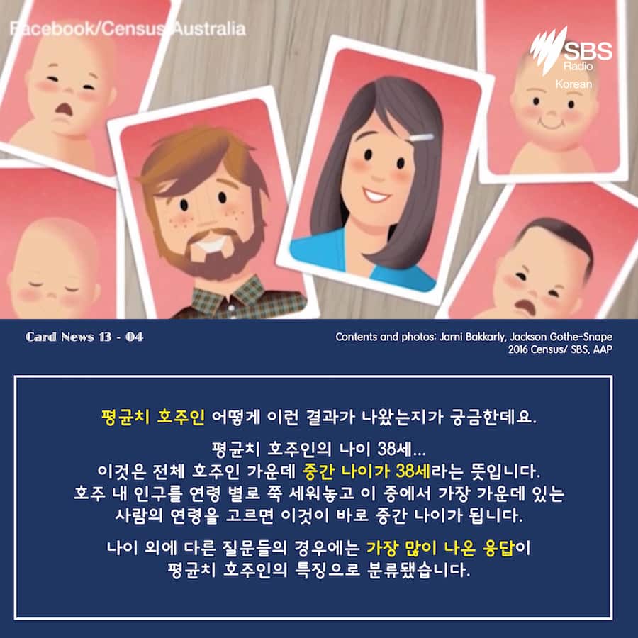 Card News - Census 2016