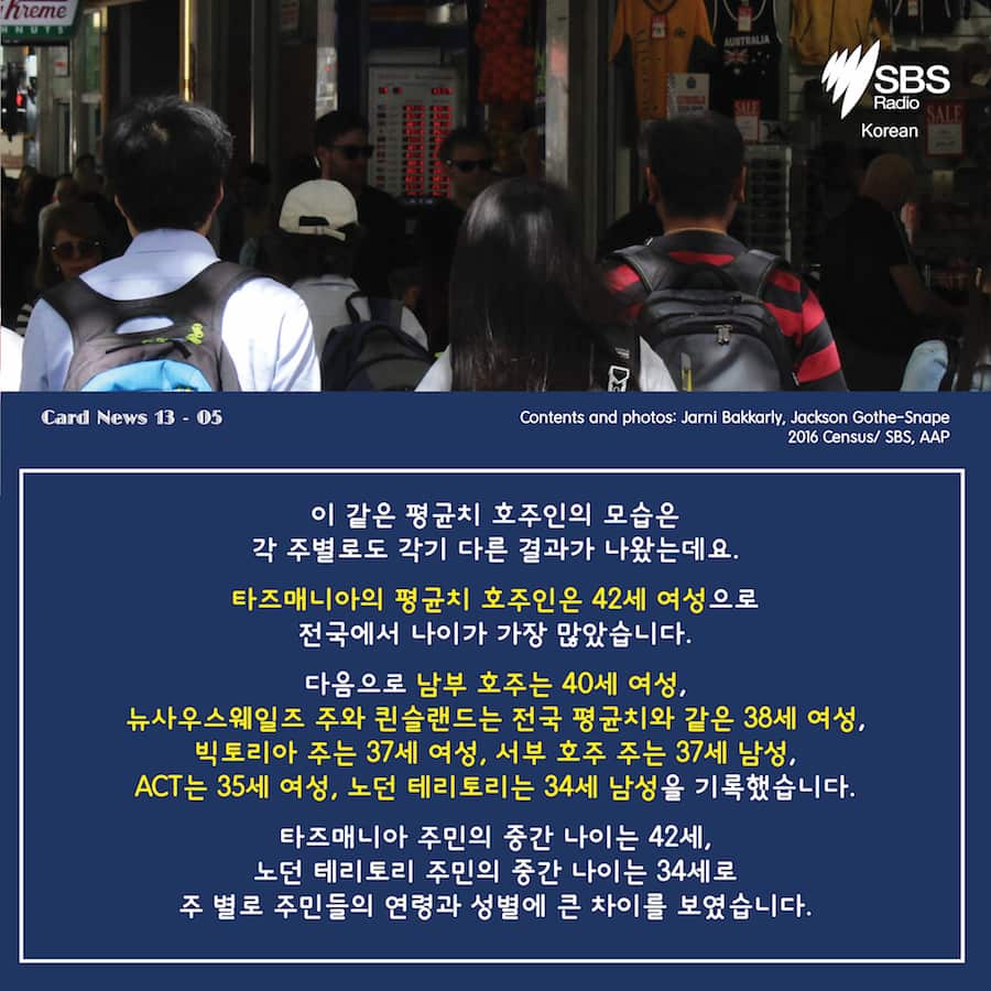 Card News - Census 2016