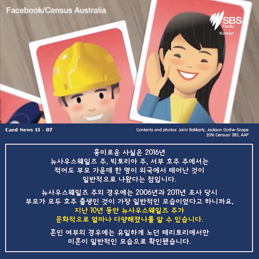 Card News - Census 2016