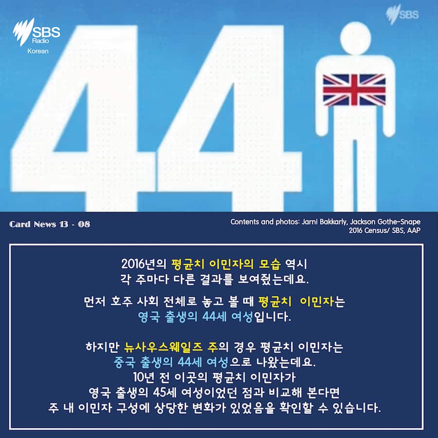 Card News - Census 2016