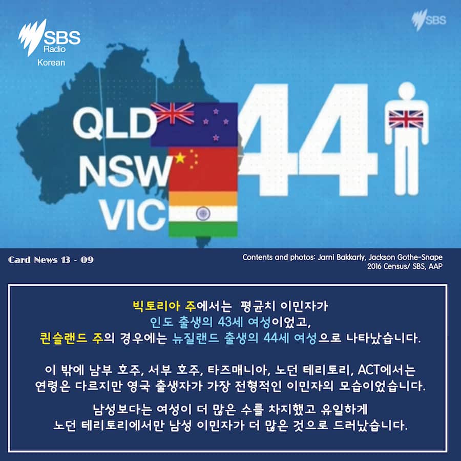 Card News - Census 2016