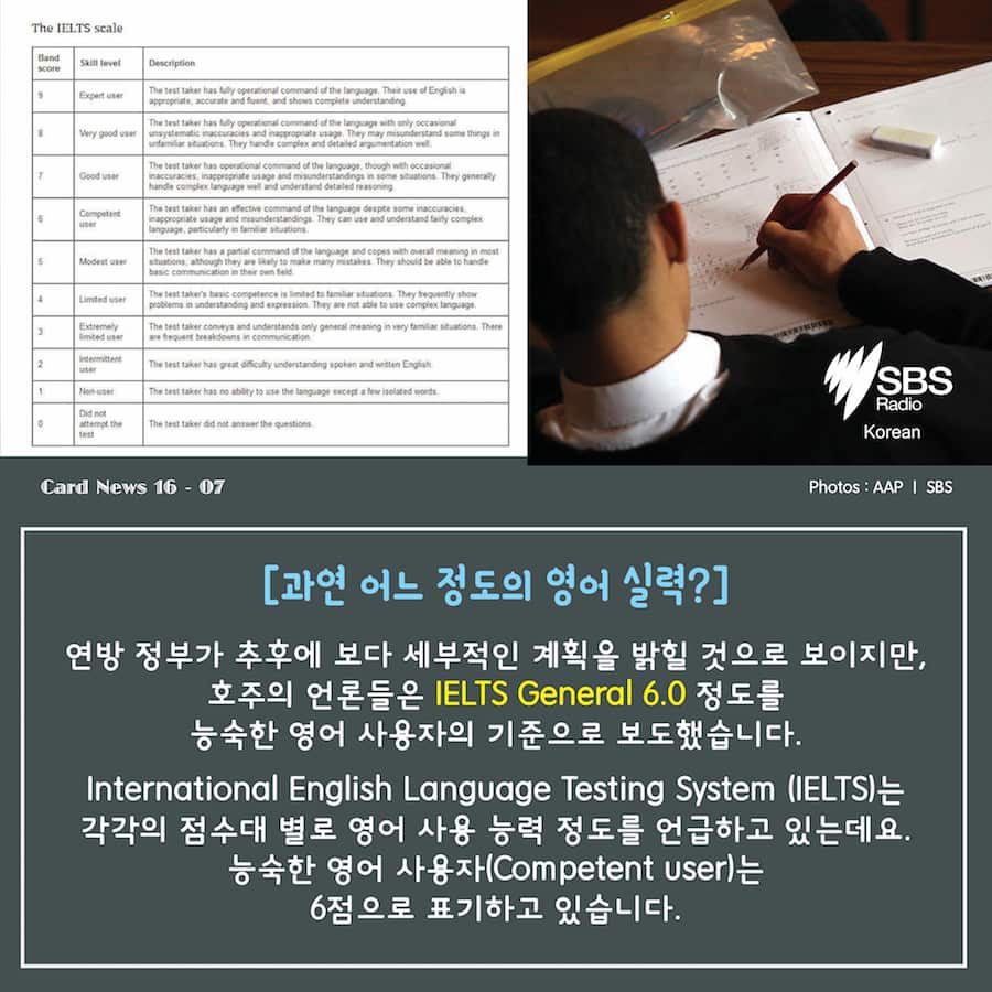 Card News: Australia’s citizenship test