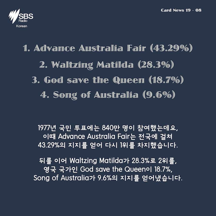 Card News: The Australian National Anthem