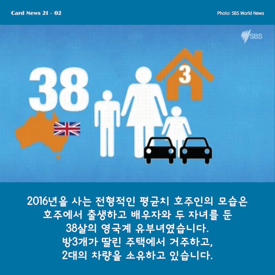 Card News: Census 2016