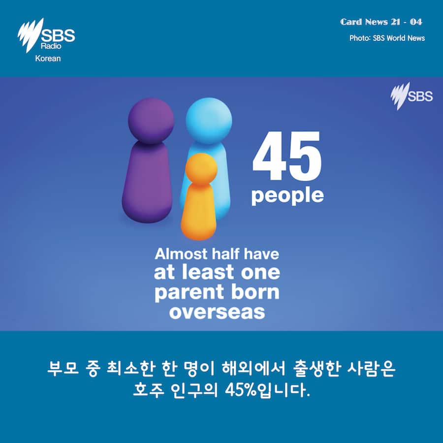 Card News: Census 2016