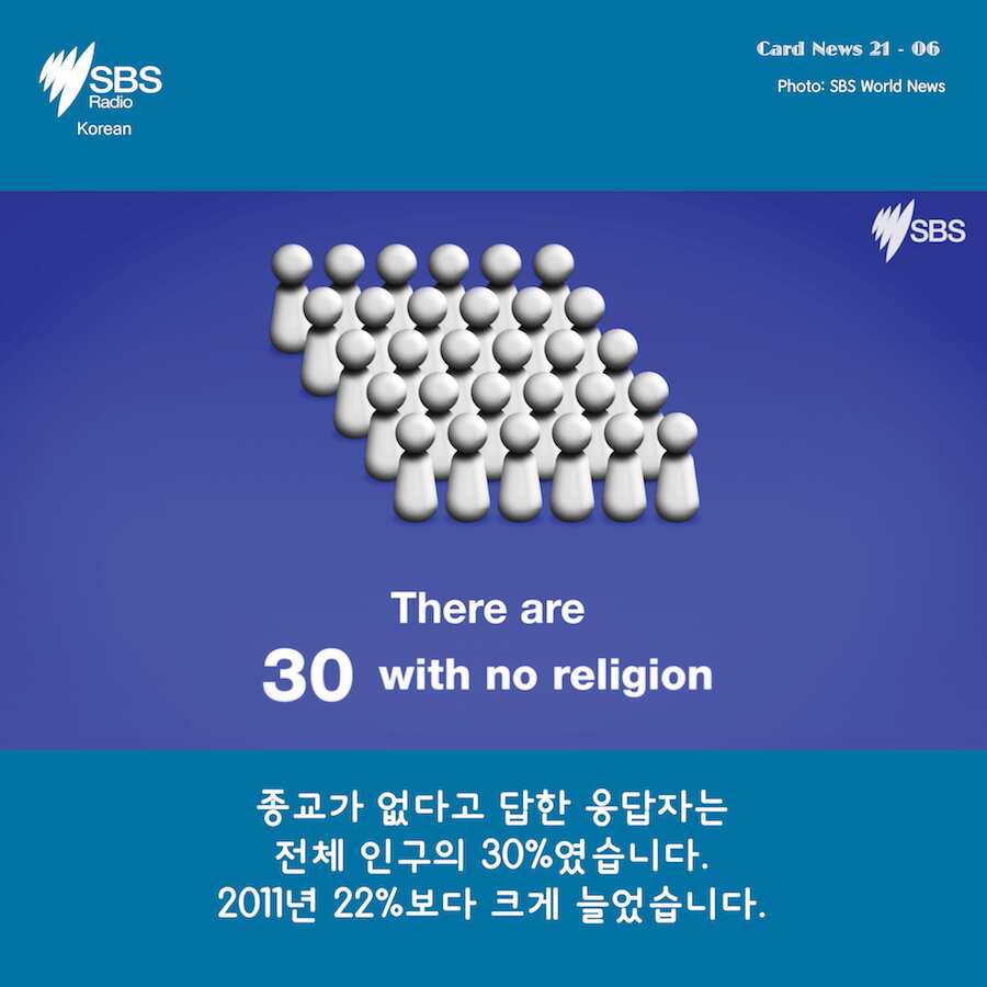 Card News: Census 2016