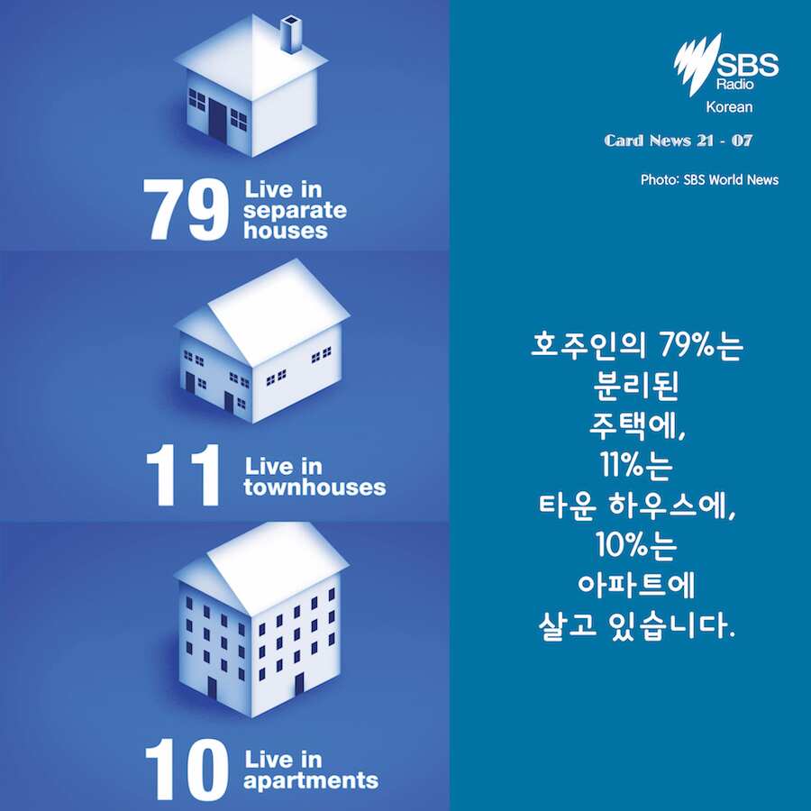 Card News: Census 2016